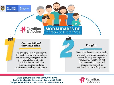 Requisitos para familias en accion Beneficios